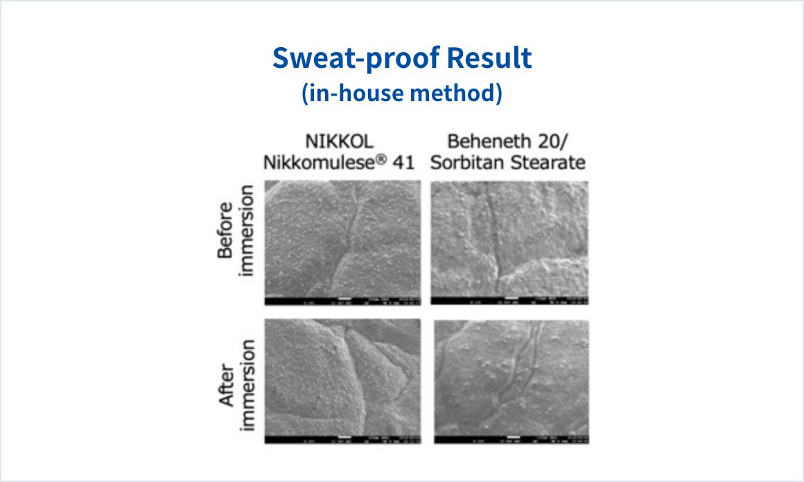 Sweat-proof Result (in-house method)