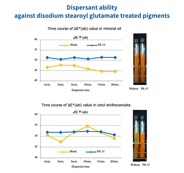 Dispersant ability against disodium stearoyl glutamate treated pigments